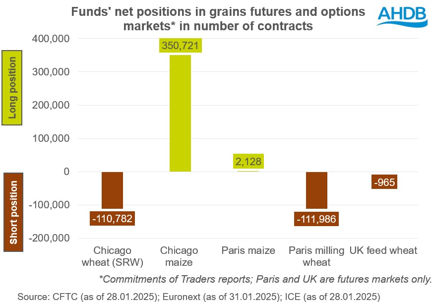Chart 1 Grains COT positions 07 02 202572